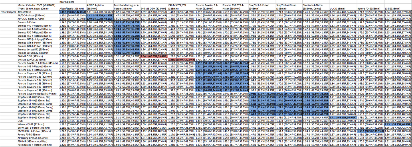 Click image for larger version

Name:	E46 M3 MK60 Bias Calcs v0.144.png
Views:	181
Size:	1.44 MB
ID:	3152