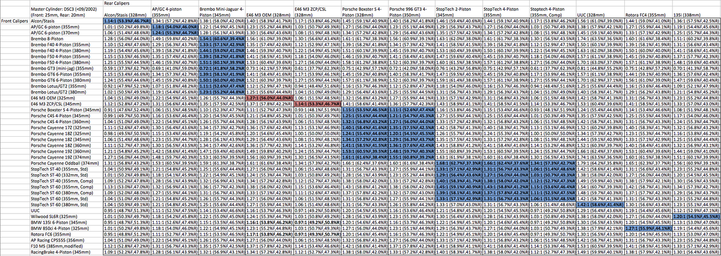 Click image for larger version

Name:	E46 M3 DSC3 Bias Calcs v0.144.png
Views:	518
Size:	1.43 MB
ID:	4954