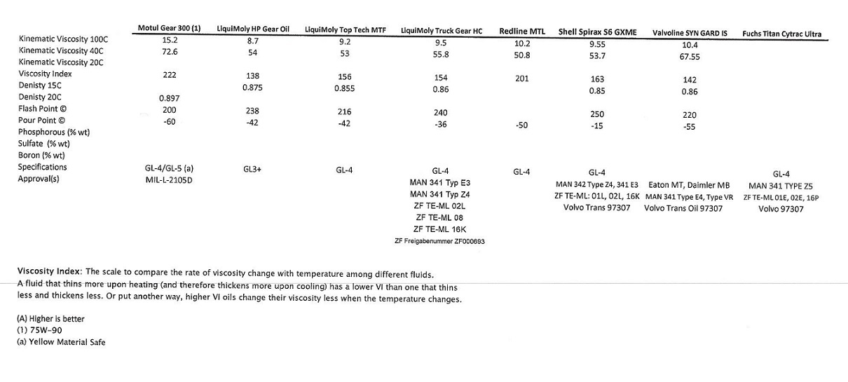 Click image for larger version  Name:	Transmission Fluids_Page_2.jpg Views:	0 Size:	96.4 KB ID:	6722