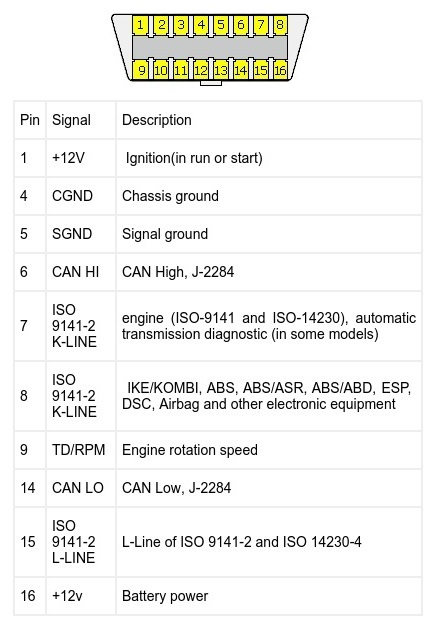 Click image for larger version

Name:	bmw_obd_ii_diagnostic.jpg
Views:	492
Size:	62.8 KB
ID:	7422