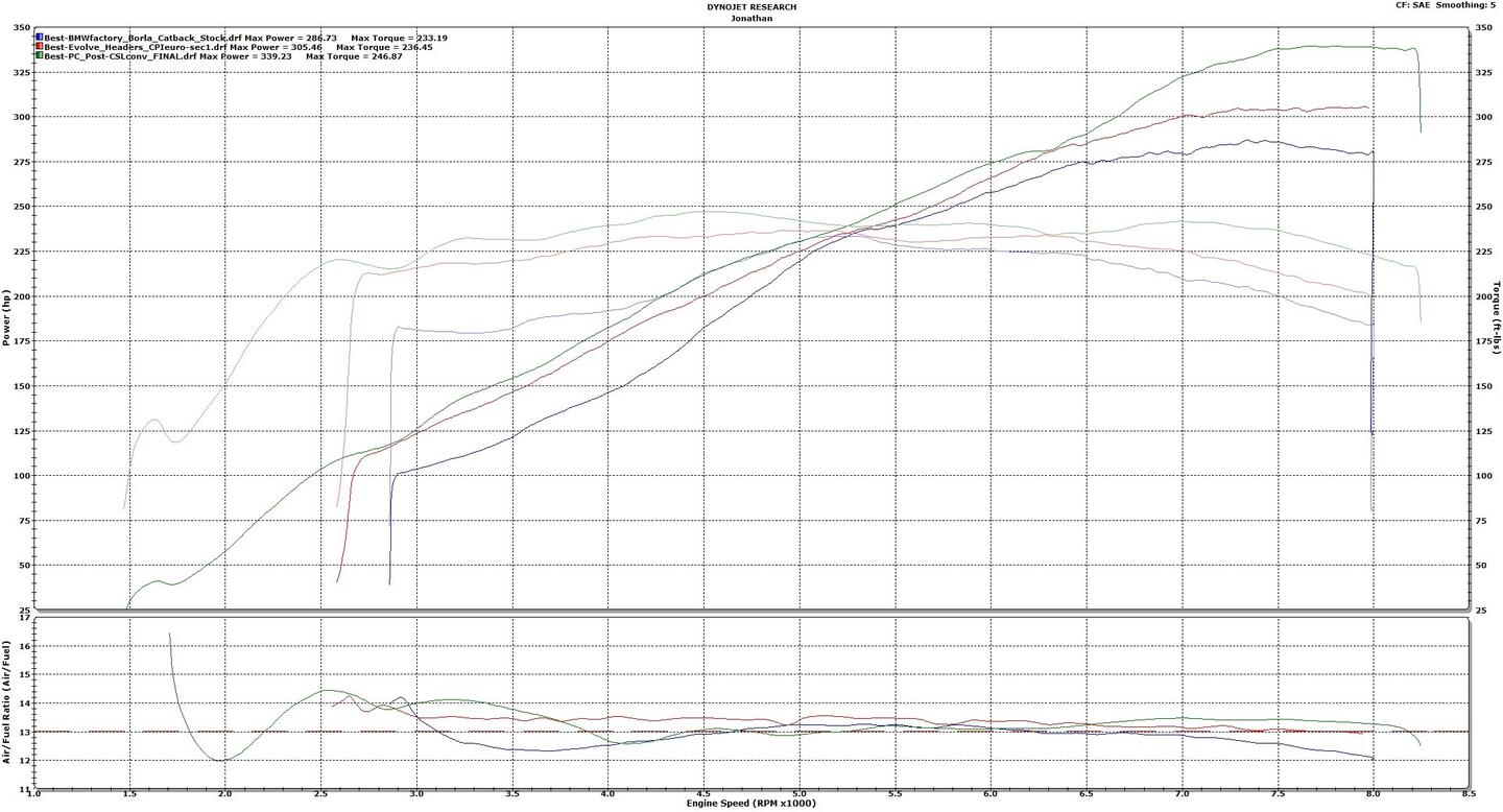 Click image for larger version  Name:	Post-CSL Conversion Full Comparison 22_Jun19.jpg Views:	1 Size:	155.7 KB ID:	31884