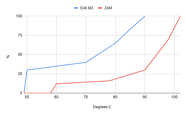 Click image for larger version

Name:	E46 M3 vs Z4M Fan.png
Views:	792
Size:	16.9 KB
ID:	22587