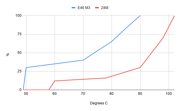 Click image for larger version

Name:	E46 M3 vs Z4M Fan.png
Views:	755
Size:	16.9 KB
ID:	22587