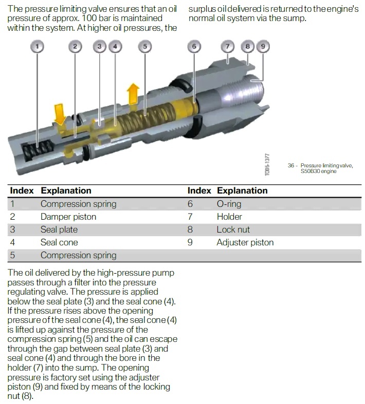 Click image for larger version  Name:	Pressure Limiting Valve Diagram.jpg Views:	0 Size:	174.6 KB ID:	22655