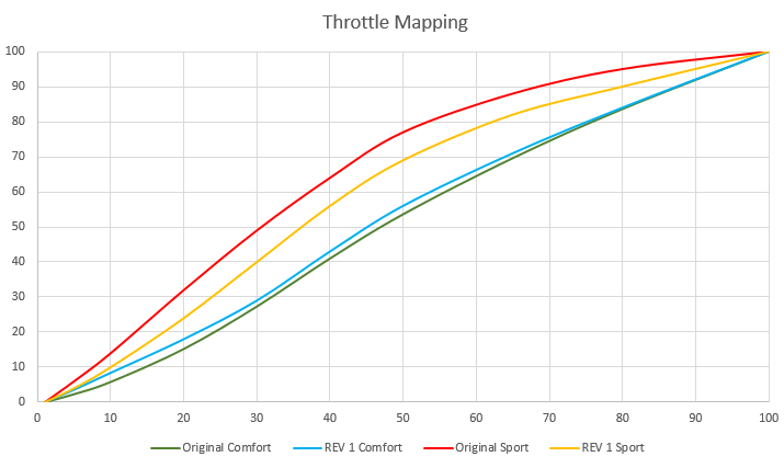 Click image for larger version

Name:	Throttle Mapping Rev 1.PNG
Views:	418
Size:	35.5 KB
ID:	21757
