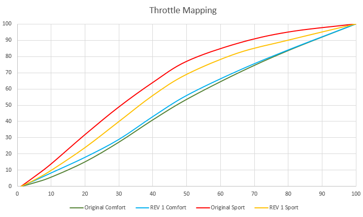 Click image for larger version

Name:	Throttle Mapping Rev 1.PNG
Views:	516
Size:	35.5 KB
ID:	21757
