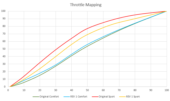 Click image for larger version

Name:	Throttle Mapping Rev 1.PNG
Views:	457
Size:	35.5 KB
ID:	21757