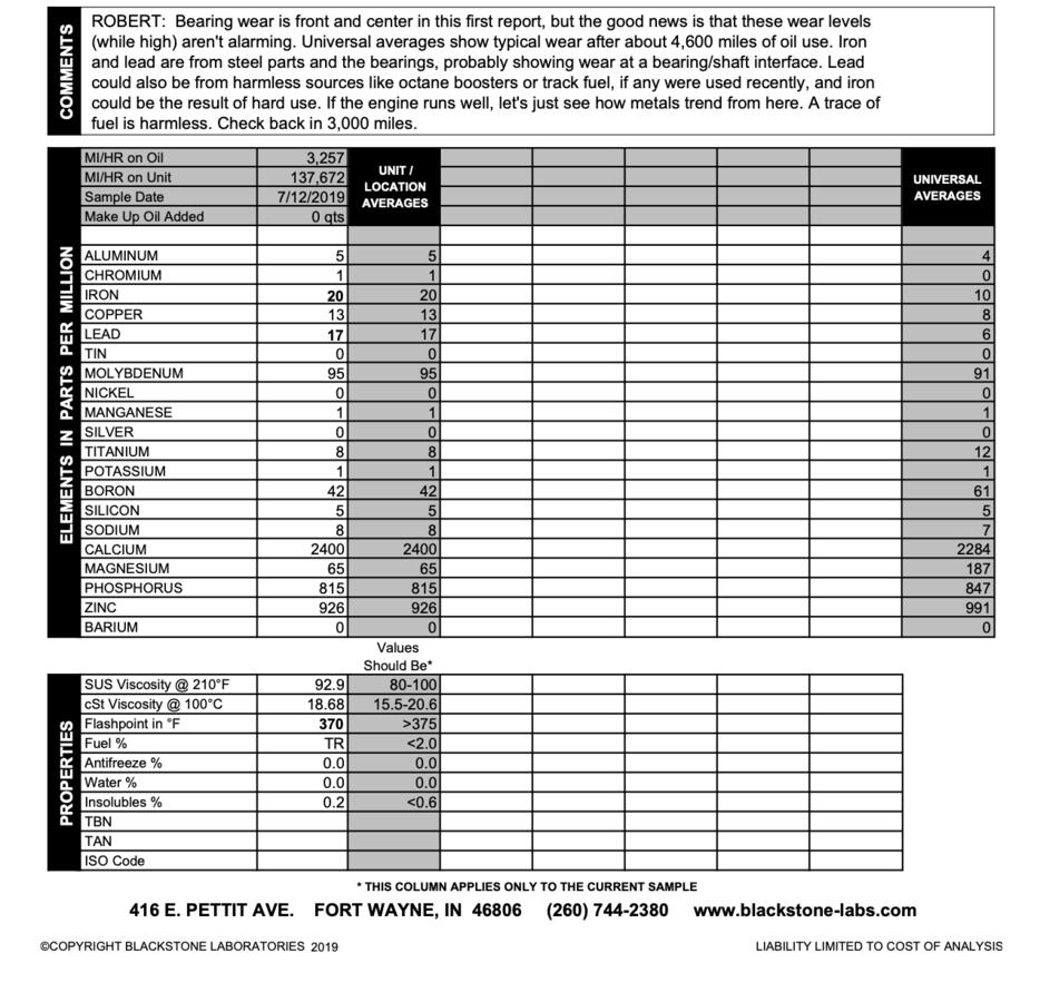 Click image for larger version

Name:	BlackStone Oil Report .jpg
Views:	1750
Size:	125.8 KB
ID:	32066