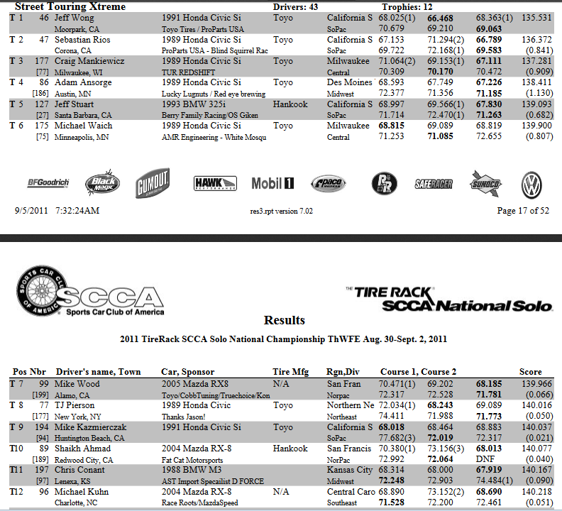 Click image for larger version  Name:	SCCA_National_Championships_STX_2011_10th_place_trophy_Shaikh_Ahmad.png Views:	0 Size:	162.8 KB ID:	51877