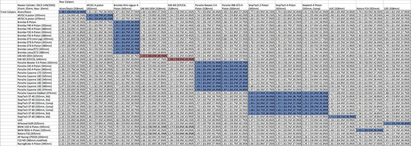 Click image for larger version  Name:	E46-M3-MK60-Master-Cylinder.jpg Views:	0 Size:	334.1 KB ID:	56396