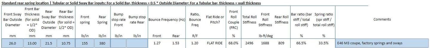 Click image for larger version  Name:	e46 M3 stock flat ride.JPG Views:	0 Size:	41.0 KB ID:	58366