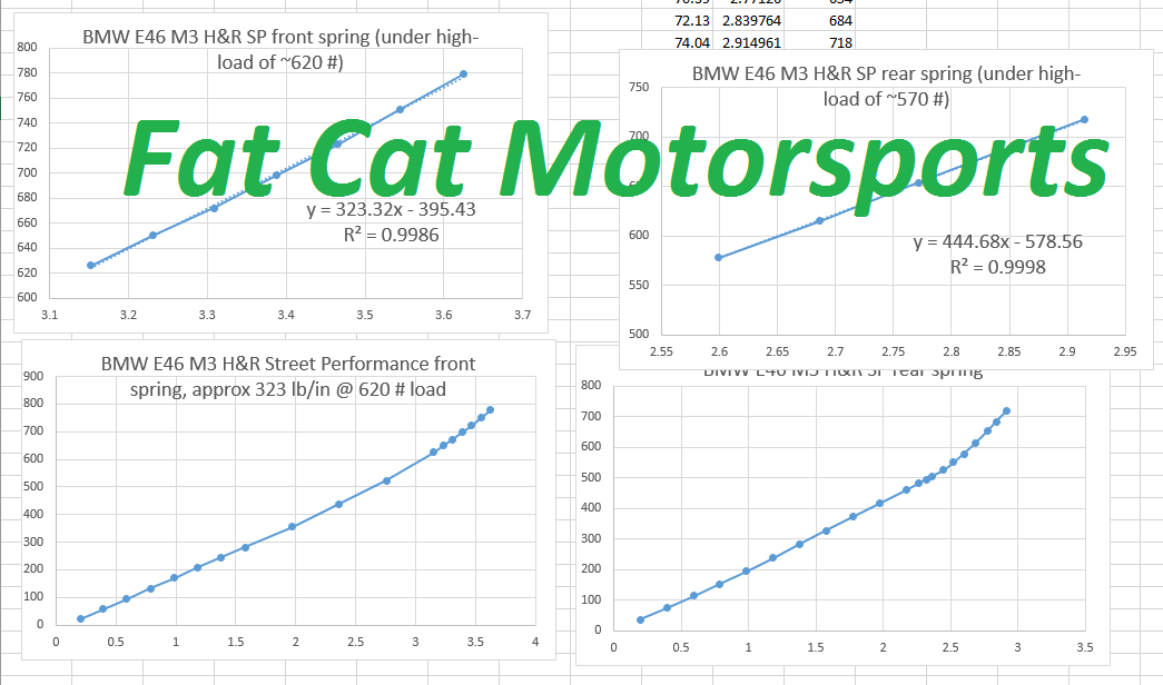 Click image for larger version

Name:	E46_M3_H&amp;R_Street_Performance_coilover_spring_rates_FCM (1).PNG
Views:	3280
Size:	67.9 KB
ID:	58368