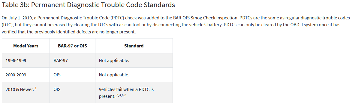 Click image for larger version  Name:	Screenshot_2020-10-30 On-Board Diagnostic Test Reference - Bureau of Automotive Repair.png Views:	0 Size:	35.0 KB ID:	65193