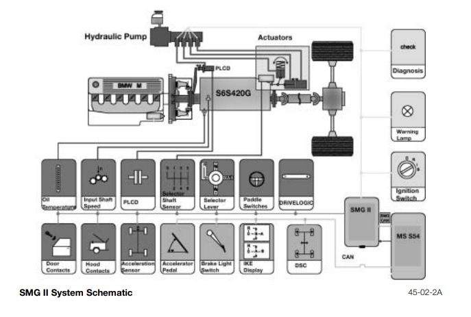 Click image for larger version

Name:	SMG Logic.jpg
Views:	1003
Size:	63.8 KB
ID:	80724