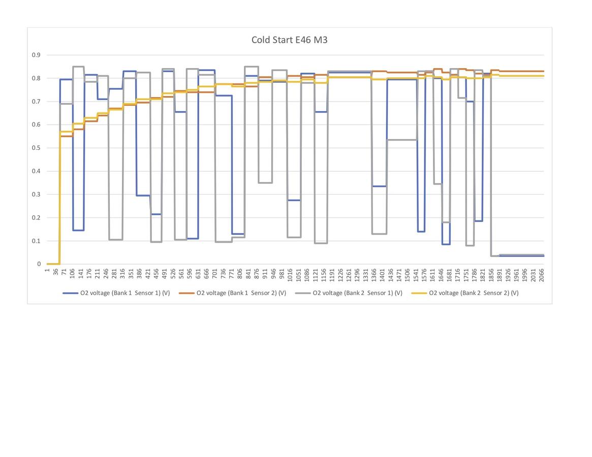 Click image for larger version

Name:	Microsoft Word - CSVLog_20210330_110616 - Cold Start.03-30-21.jpg
Views:	1213
Size:	63.2 KB
ID:	95881