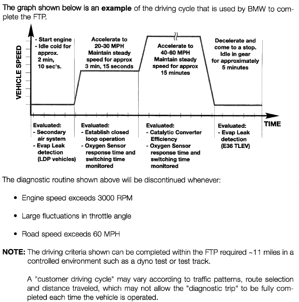 Click image for larger version  Name:	OBD II Drive Cycle.jpg Views:	0 Size:	44.3 KB ID:	105462