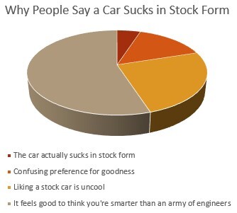 Click image for larger version  Name:	Why people say stock cars suck.jpg Views:	0 Size:	18.1 KB ID:	120611