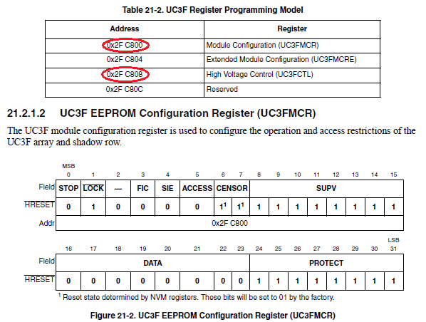 Click image for larger version  Name:	UC3F register programming model.png Views:	0 Size:	57.5 KB ID:	121162