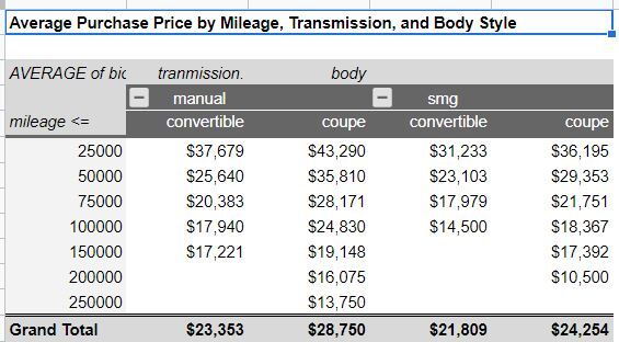 Click image for larger version

Name:	averages.JPG
Views:	212
Size:	37.4 KB
ID:	134971