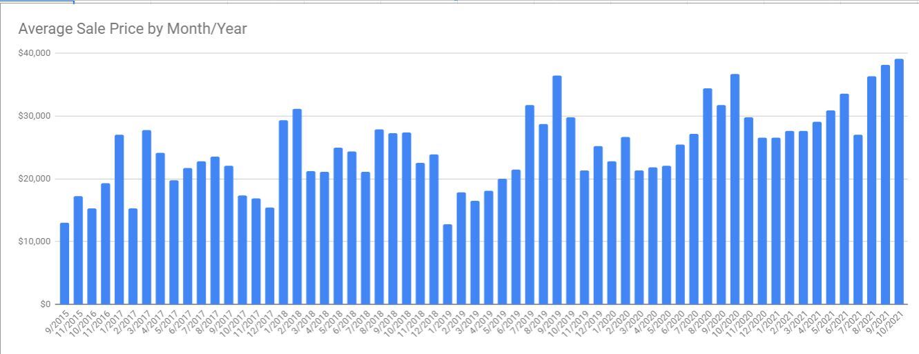 Click image for larger version

Name:	avg-by-month-year.JPG
Views:	280
Size:	79.3 KB
ID:	134975