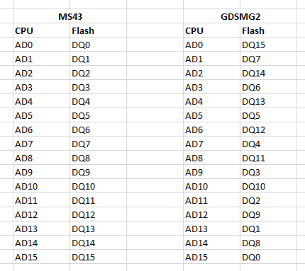 Click image for larger version

Name:	gdsmg2_flash_data_lines.png
Views:	739
Size:	6.6 KB
ID:	145034