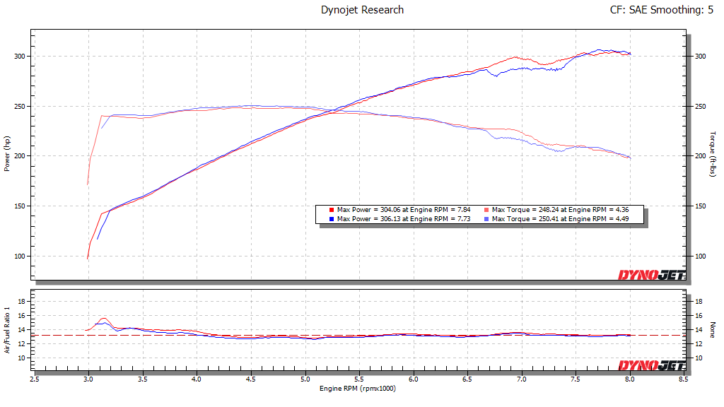 Click image for larger version  Name:	AC vs No AC.png Views:	0 Size:	39.1 KB ID:	156507