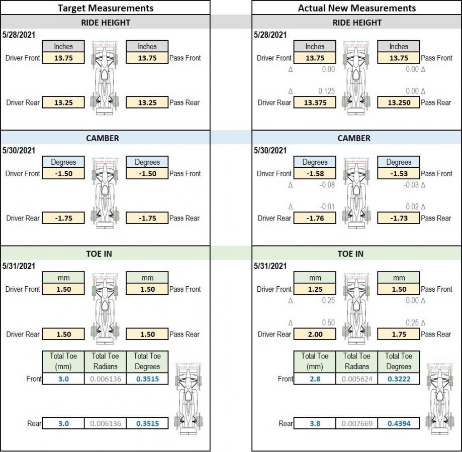 Click image for larger version

Name:	Alignment May 2021.jpg
Views:	1070
Size:	116.2 KB
ID:	158796