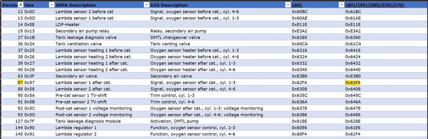 Click image for larger version

Name:	Excel DTC codes.png
Views:	2004
Size:	579.8 KB
ID:	170648