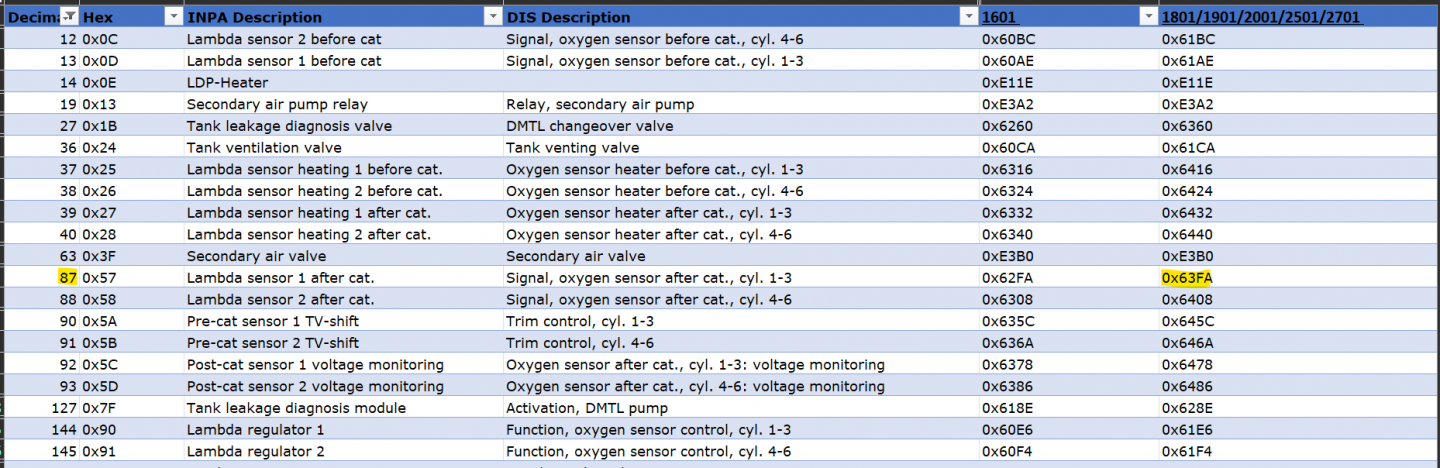 Click image for larger version

Name:	Excel DTC codes.png
Views:	1439
Size:	579.8 KB
ID:	170648