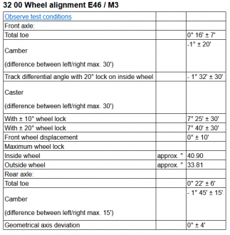 Click image for larger version  Name:	Wheel-alignment- E46 -M3.png Views:	0 Size:	32.6 KB ID:	170698