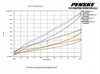 Click image for larger version

Name:	penske.jpg
Views:	2759
Size:	167.5 KB
ID:	174131