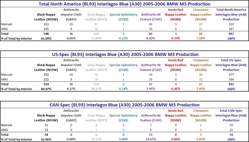 Click image for larger version

Name:	North America (BL93) Interlagos Blue Production Numbers.jpg
Views:	449
Size:	161.4 KB
ID:	178304