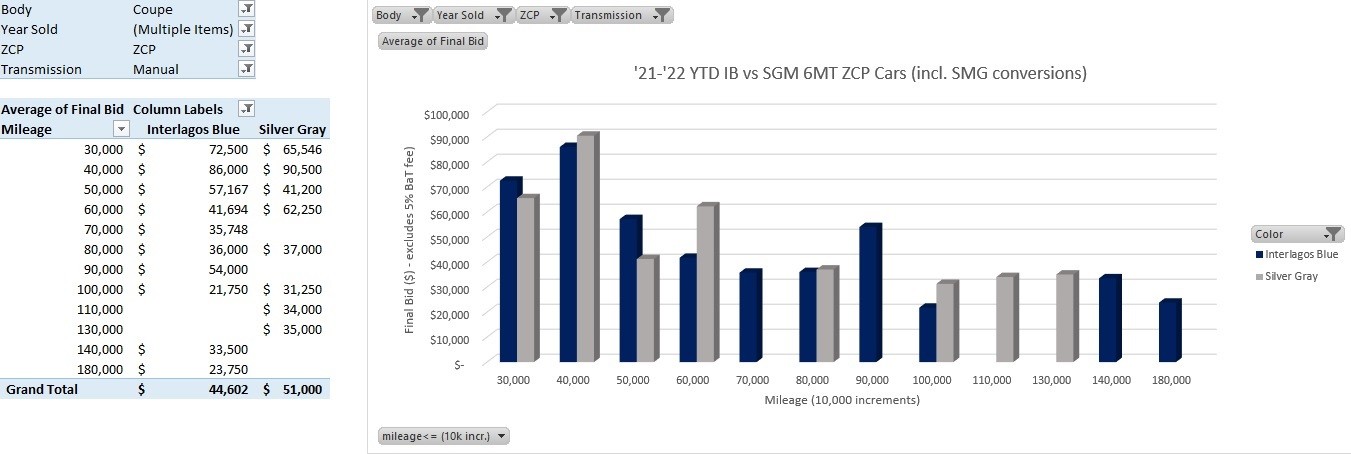 Click image for larger version  Name:	IB vs SG 21-22 ZCP 6MT.jpg Views:	0 Size:	99.7 KB ID:	181246