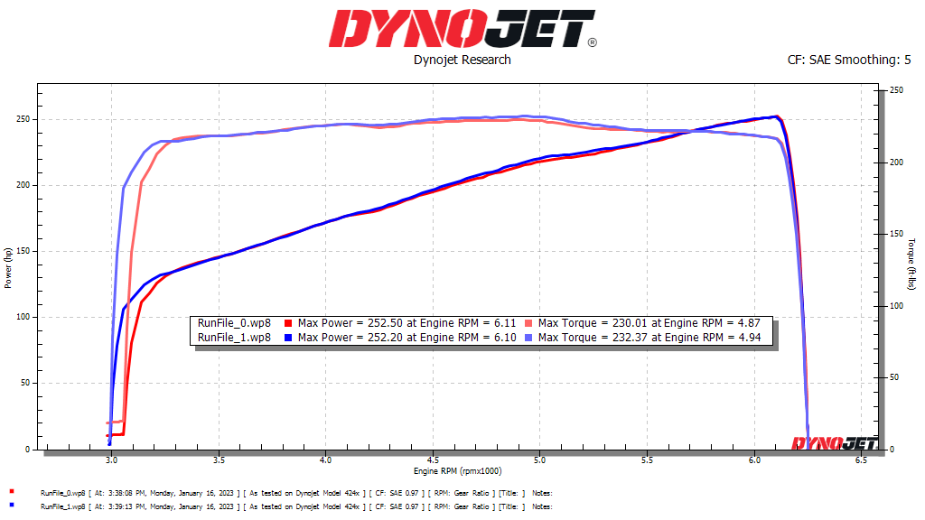 Click image for larger version

Name:	Baygin M3 Baseline.png
Views:	501
Size:	56.4 KB
ID:	231106