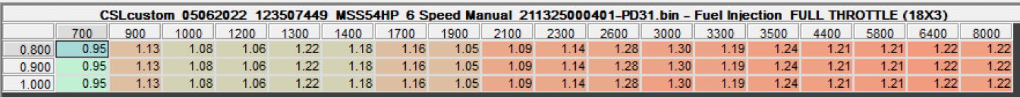 Click image for larger version

Name:	CSL Fuel WOT.png
Views:	193
Size:	149.9 KB
ID:	204863
