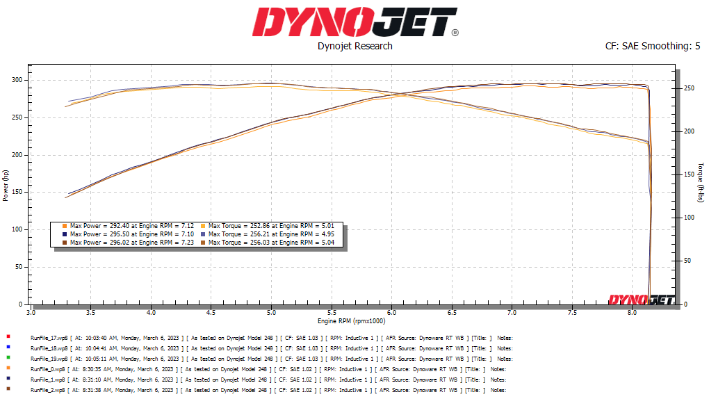 Click image for larger version

Name:	ST-TT3 Dyno.png
Views:	822
Size:	77.5 KB
ID:	210644