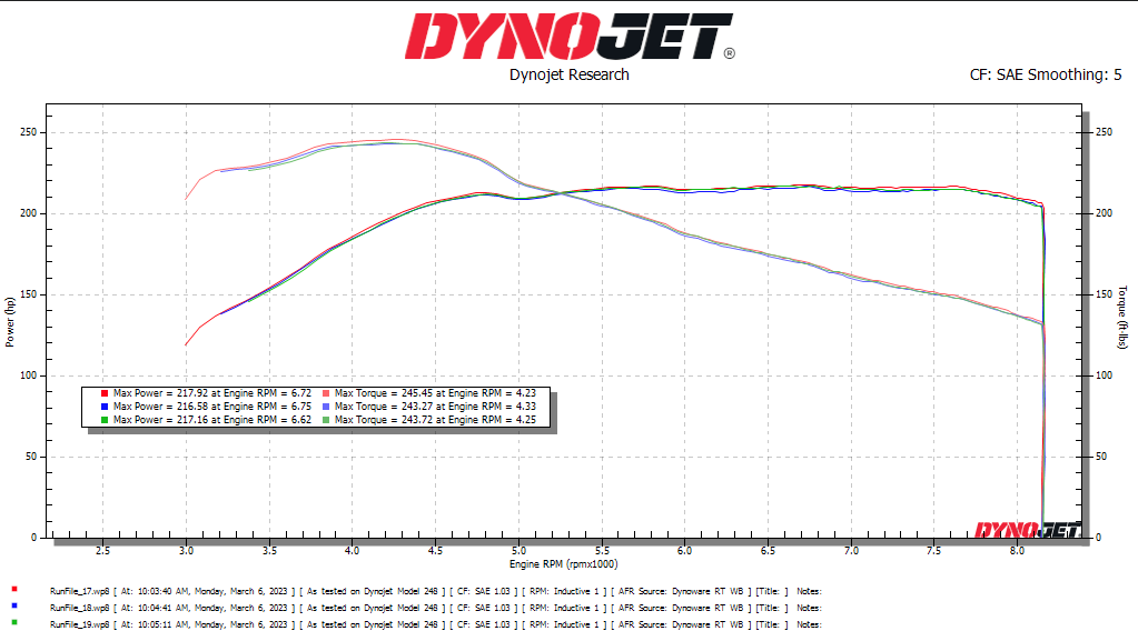 Click image for larger version

Name:	GLTC Dyno.png
Views:	1007
Size:	62.9 KB
ID:	210645