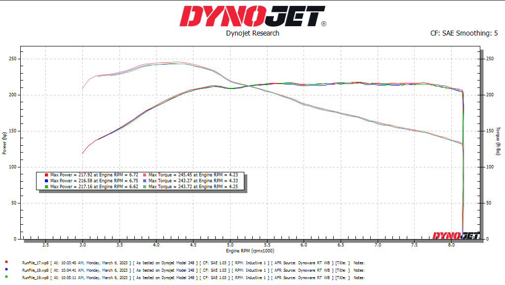 Click image for larger version

Name:	GLTC Dyno.png
Views:	816
Size:	62.9 KB
ID:	210645