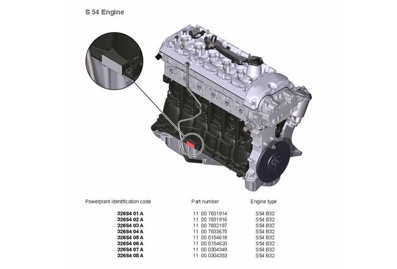 Click image for larger version

Name:	BMW-S54-Engine-Codes.jpg
Views:	369
Size:	60.5 KB
ID:	212605