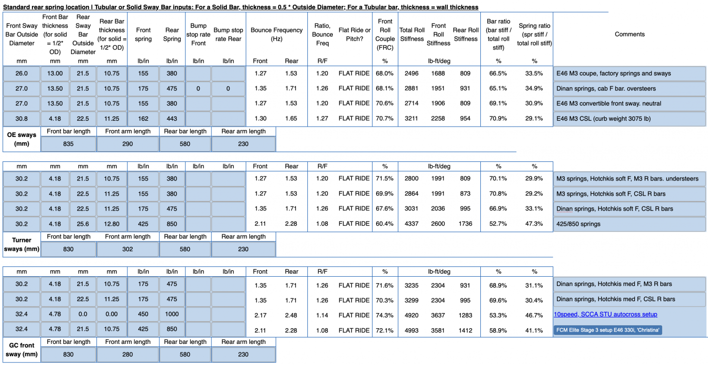 Click image for larger version  Name:	Dialing in bar ratios.png Views:	0 Size:	756.7 KB ID:	216635