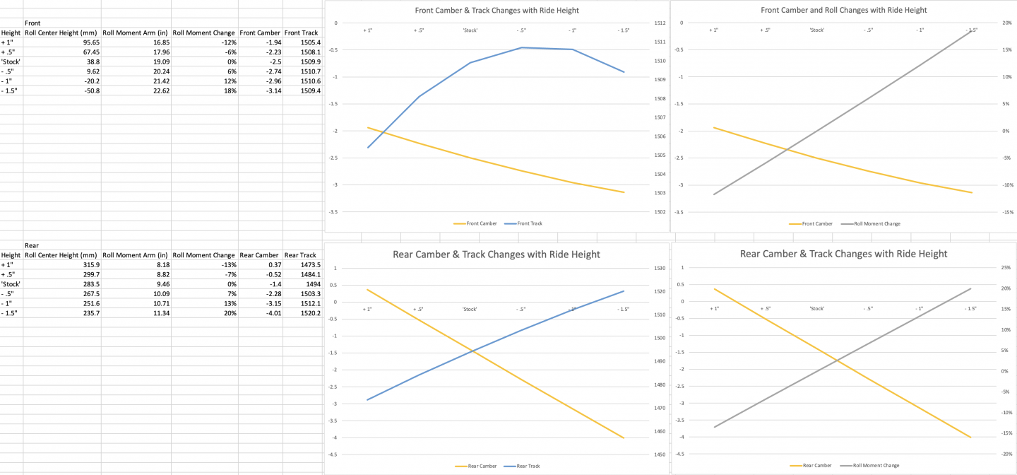 Click image for larger version  Name:	Suspension Curves.png Views:	0 Size:	345.1 KB ID:	216791