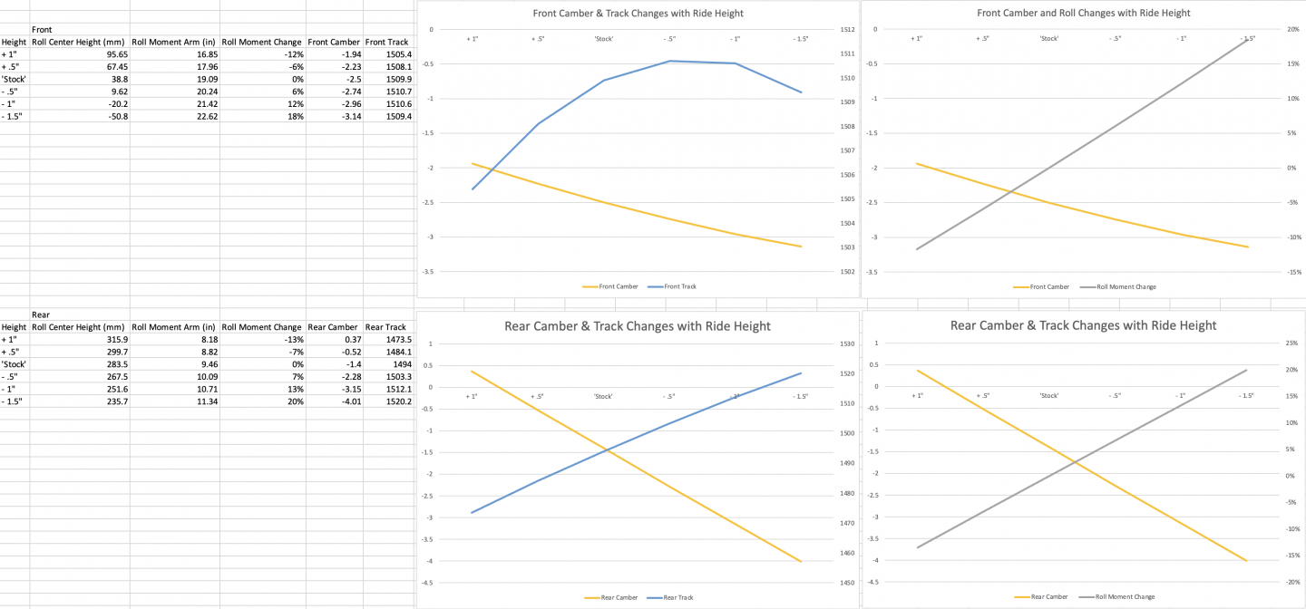 Click image for larger version

Name:	Suspension Curves.png
Views:	525
Size:	345.1 KB
ID:	216798
