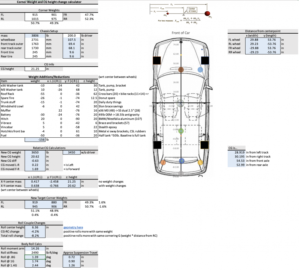 Click image for larger version  Name:	Chassis roll 332it-M3 sways.png Views:	0 Size:	617.5 KB ID:	216797