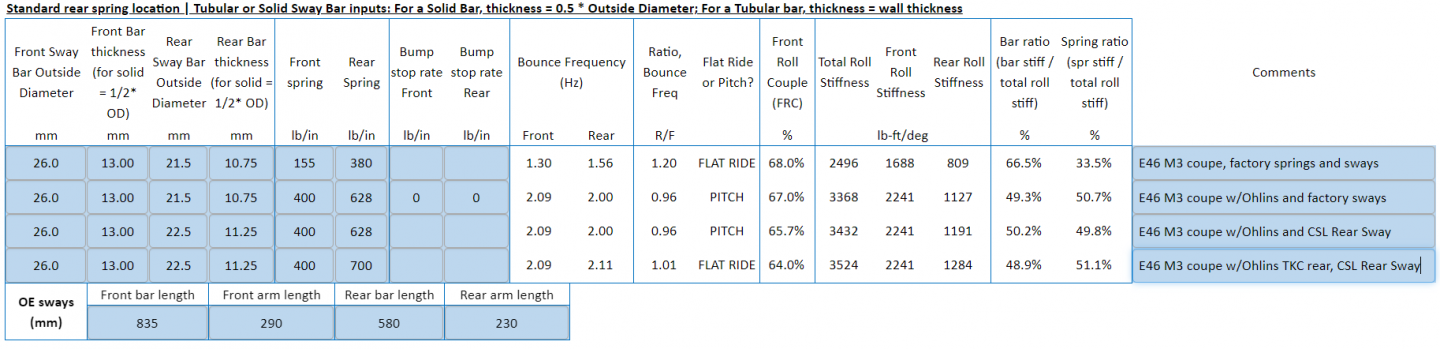 Click image for larger version  Name:	e46m3 Factory Sways.png Views:	0 Size:	354.9 KB ID:	230599