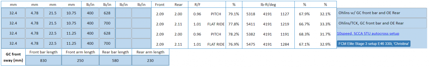 Click image for larger version  Name:	e46m3 GC Front Sway.png Views:	0 Size:	202.4 KB ID:	230598