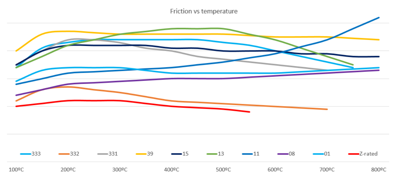 Click image for larger version

Name:	PFC Friction vs Temp.png
Views:	616
Size:	118.9 KB
ID:	233349