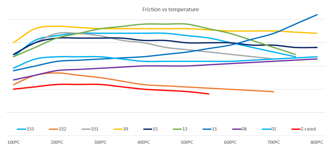 Click image for larger version

Name:	PFC Friction vs Temp.png
Views:	510
Size:	118.9 KB
ID:	233349