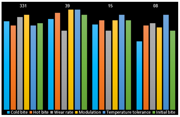 Click image for larger version

Name:	PFC Endurance Compounds 2.png
Views:	613
Size:	29.9 KB
ID:	233884