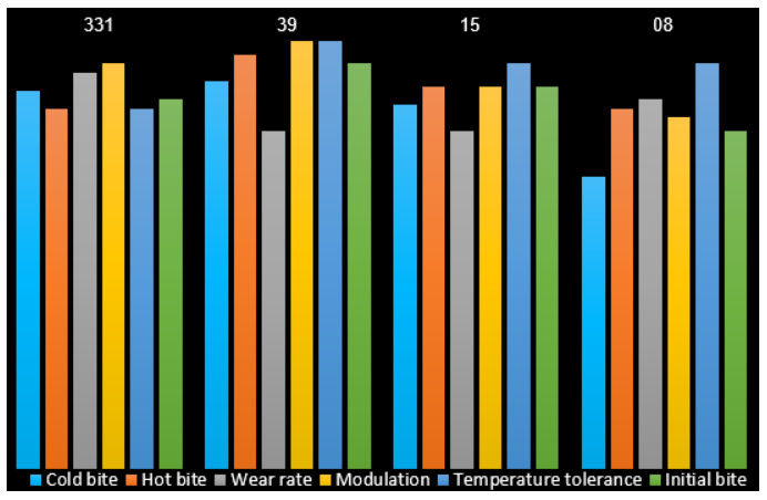 Click image for larger version

Name:	PFC Endurance Compounds 2.png
Views:	348
Size:	29.9 KB
ID:	233884