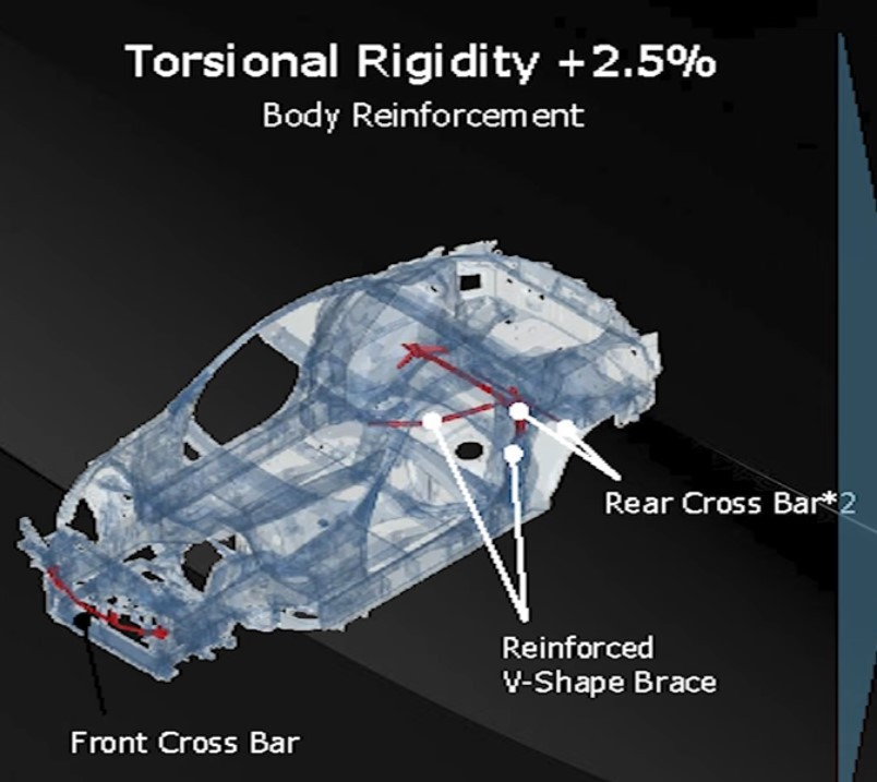 Slon Workshop E46 M3 Carbon Front Triangulating Reinforcement Kit, Exterior